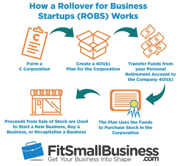 rollover-for-business-startups-robs-the-ultimate-guide