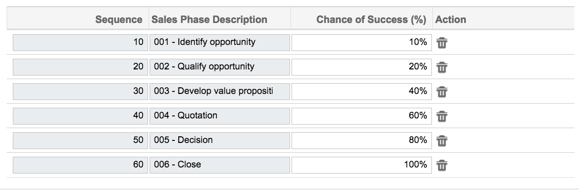 sap-crm-sales-stages