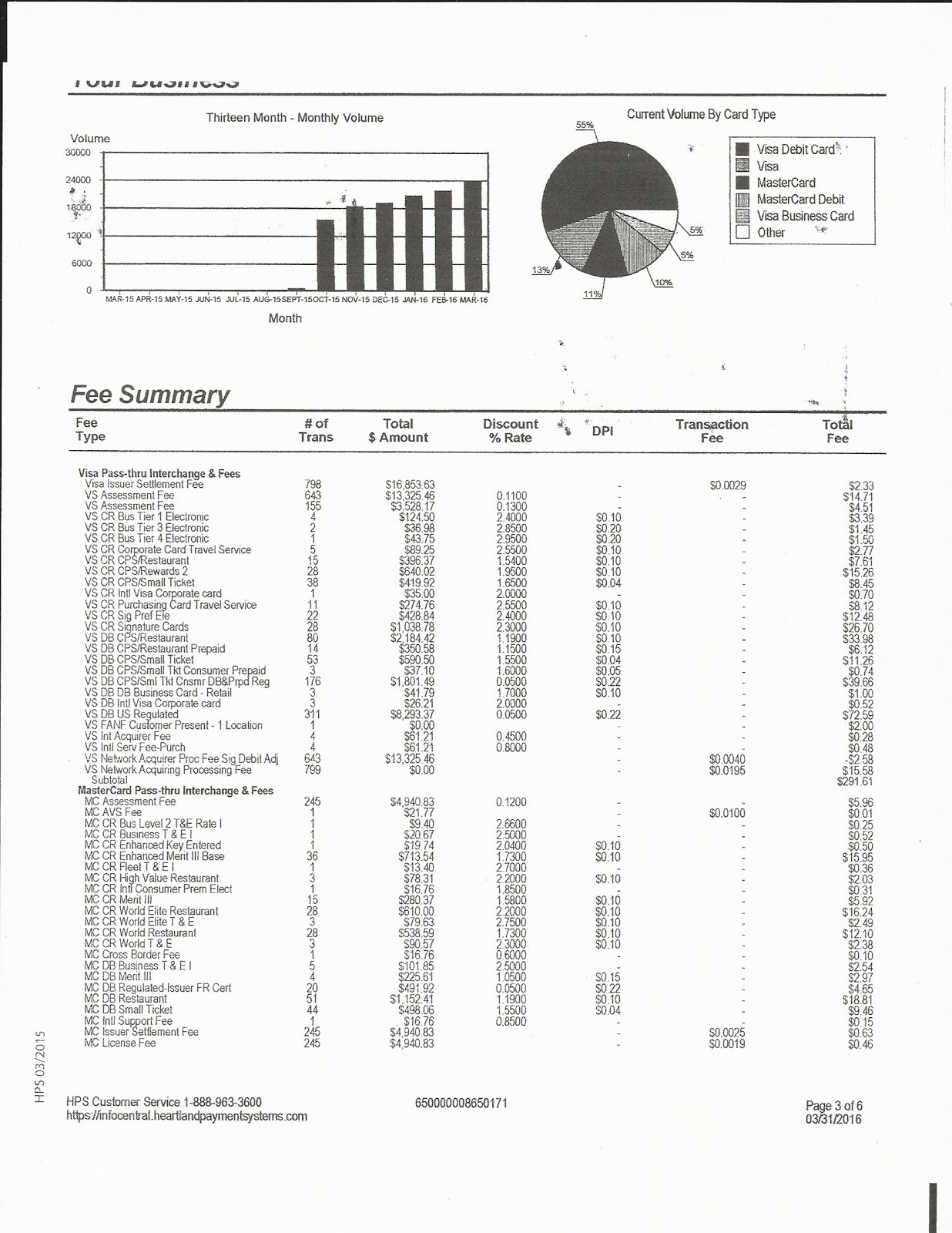 credit-card-processing-fees-how-they-work