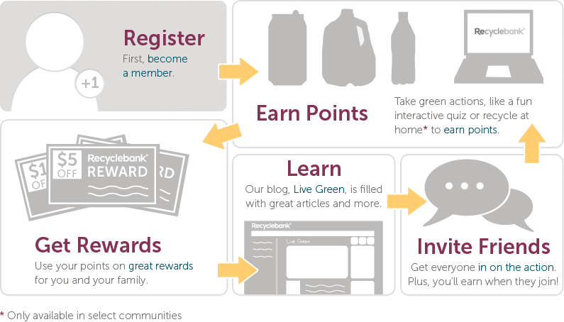 Steps to elaborate a business plan