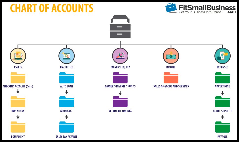 Software Company Chart Of Accounts