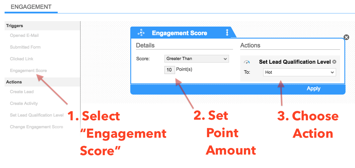Lead Scoring SAP Digital CRM