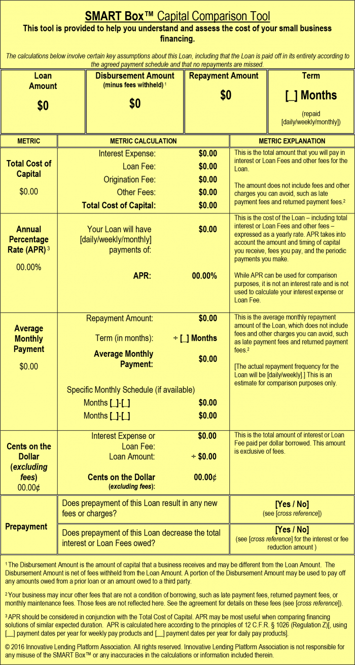 What is the average annual percentage rate on a car loan for a borrower with a credit score of 500?