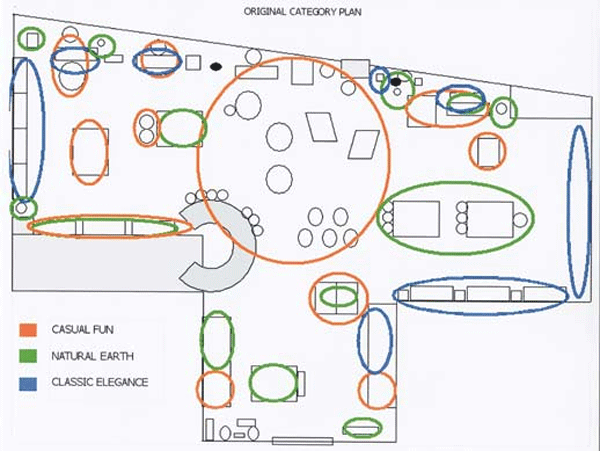 Store layout product mapping