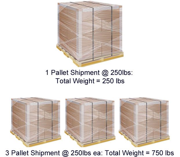 How to ship LTL freight - figuring total shipment weight