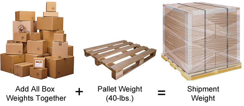 How to get a freight quote - how to figure the weight of a packed pallet