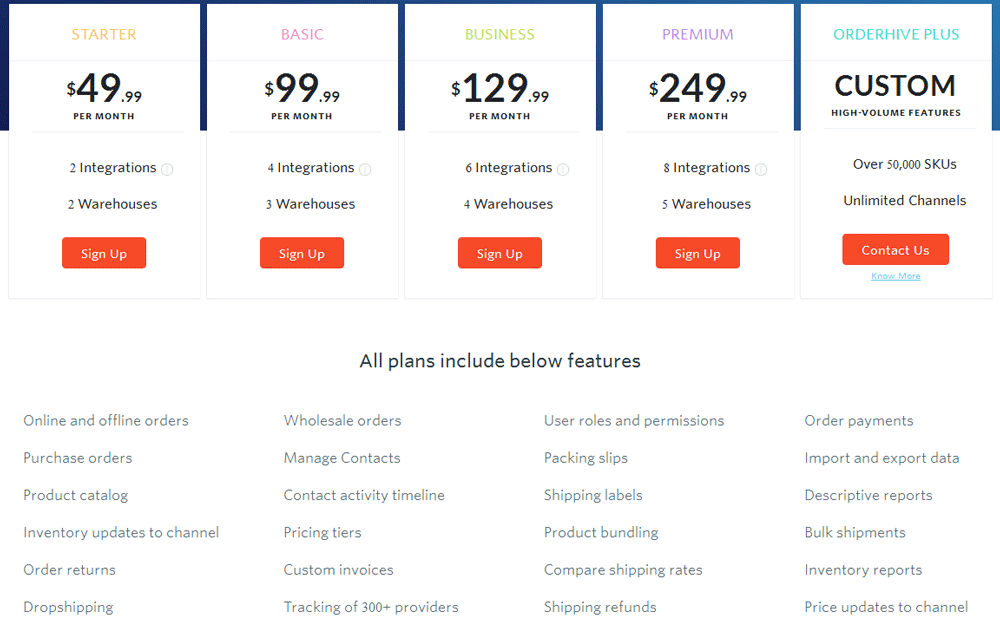 order management system - Orderhive pricing