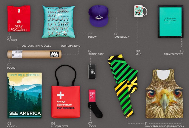How to Sell Art Online - Printful