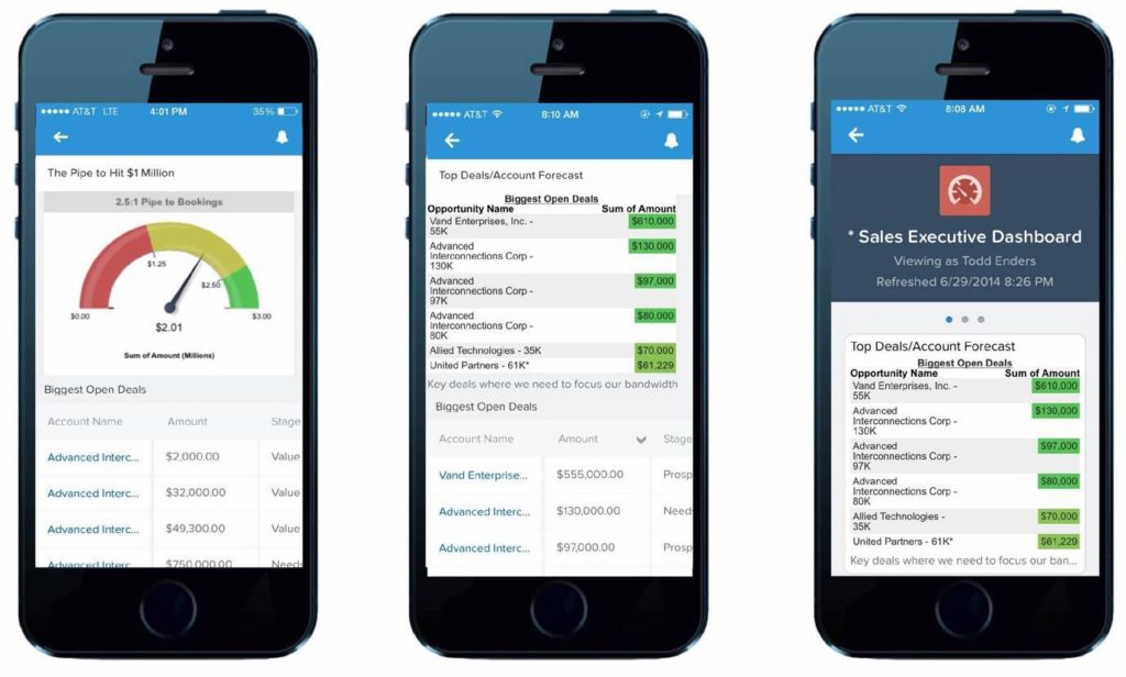 Salesforce-Mobile Reliable Test Topics