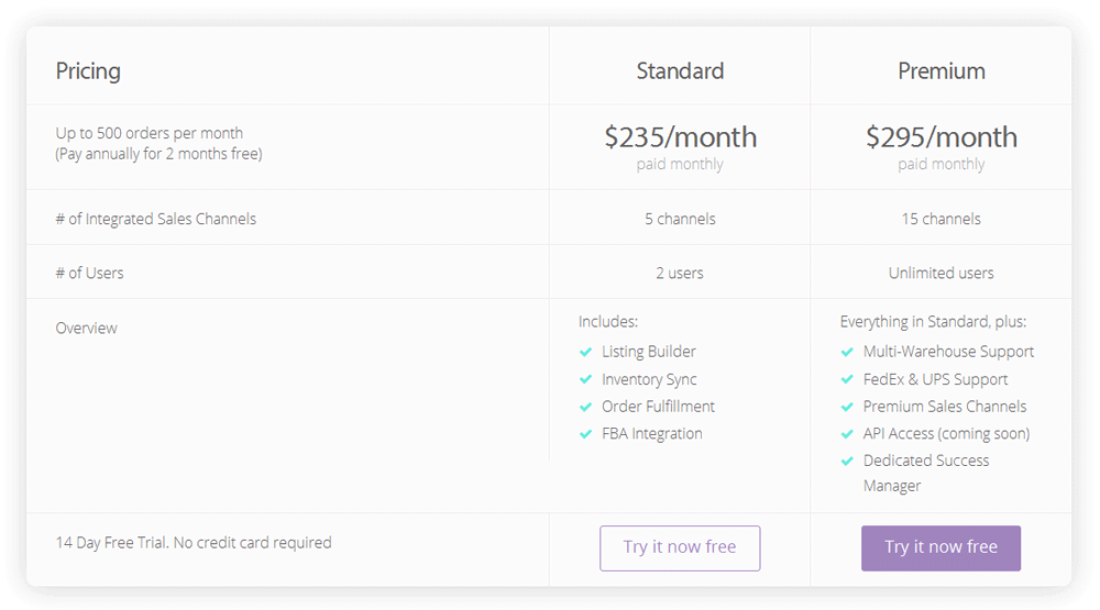 order management system - SellBrite pricing