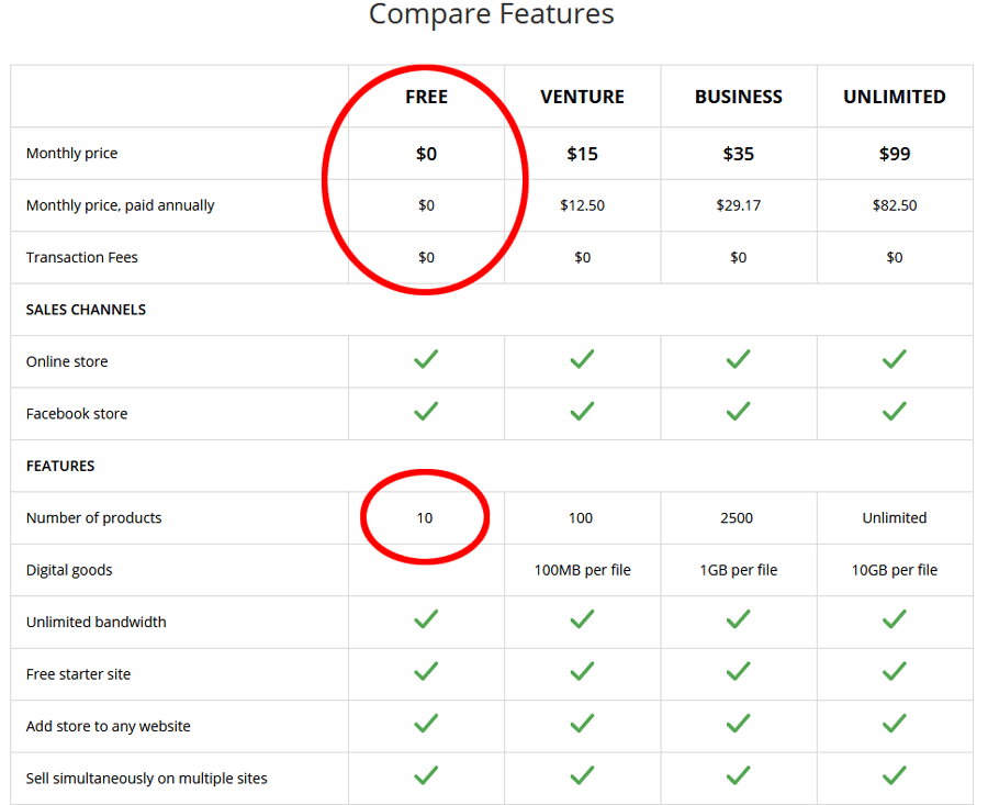 Set up an Ecwid online store on WordPress - pricing