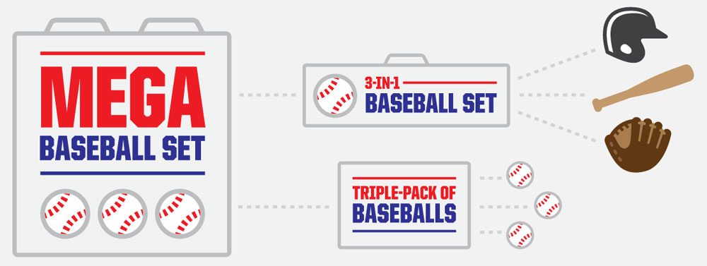 what is kitting - how kitting works for multiple sets