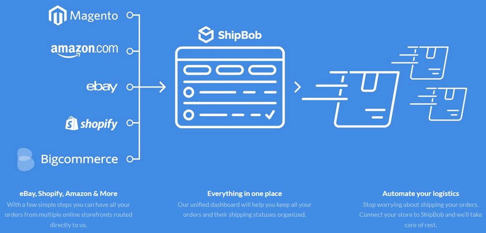 Fulfillment Warehouse - ShipBob Integrations