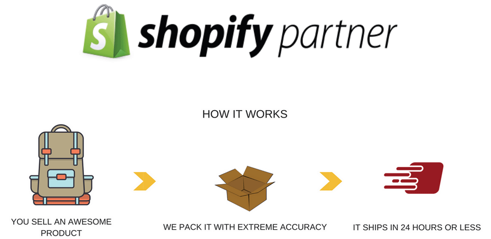 Fulfillment Warehouse - Ships-a-Lot