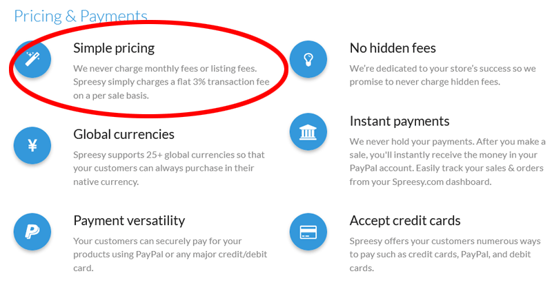 best free ecommerce website - Spreesy pricing
