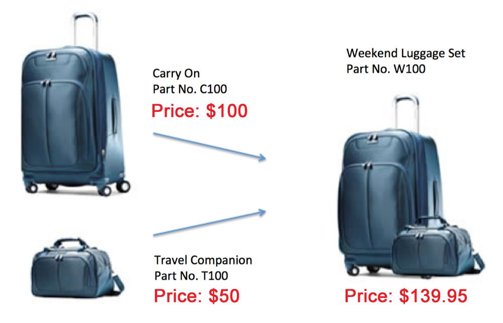 what is kitting - how kitting works for special pricing