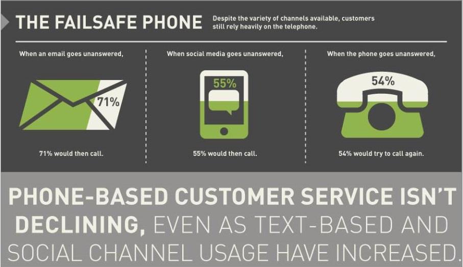 Call center phone system features empower your customer service team to deliver exceptional care.