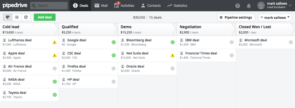 Sales metrics