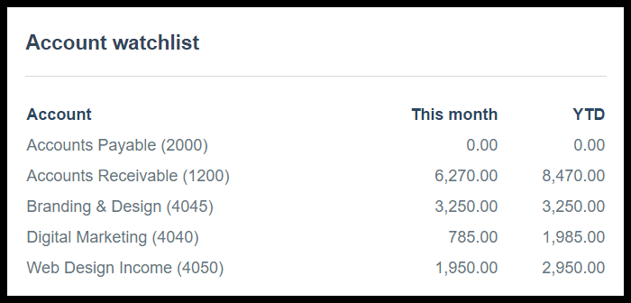 Xero Account watchlist