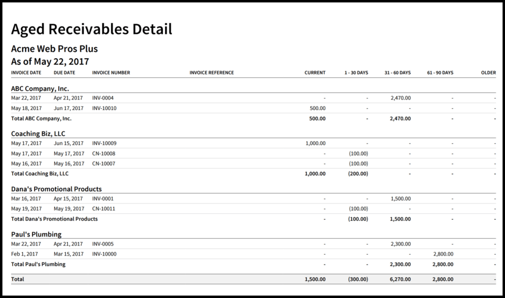 Accounts Receivable Aging Report