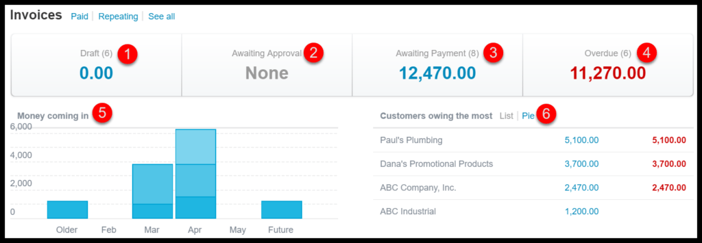 invoice a customer in xero