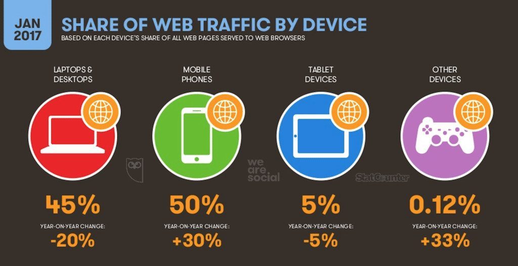 SEO Statistics