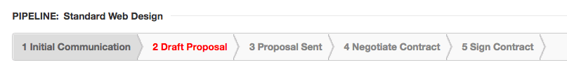 How to Write a Business Proposal: Pipeline
