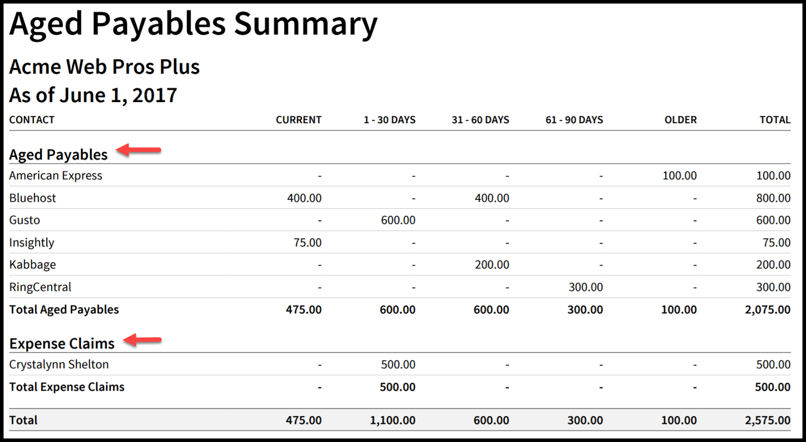 Lesson 4.5 How to Create an Accounts Payable Aging Report in Xero