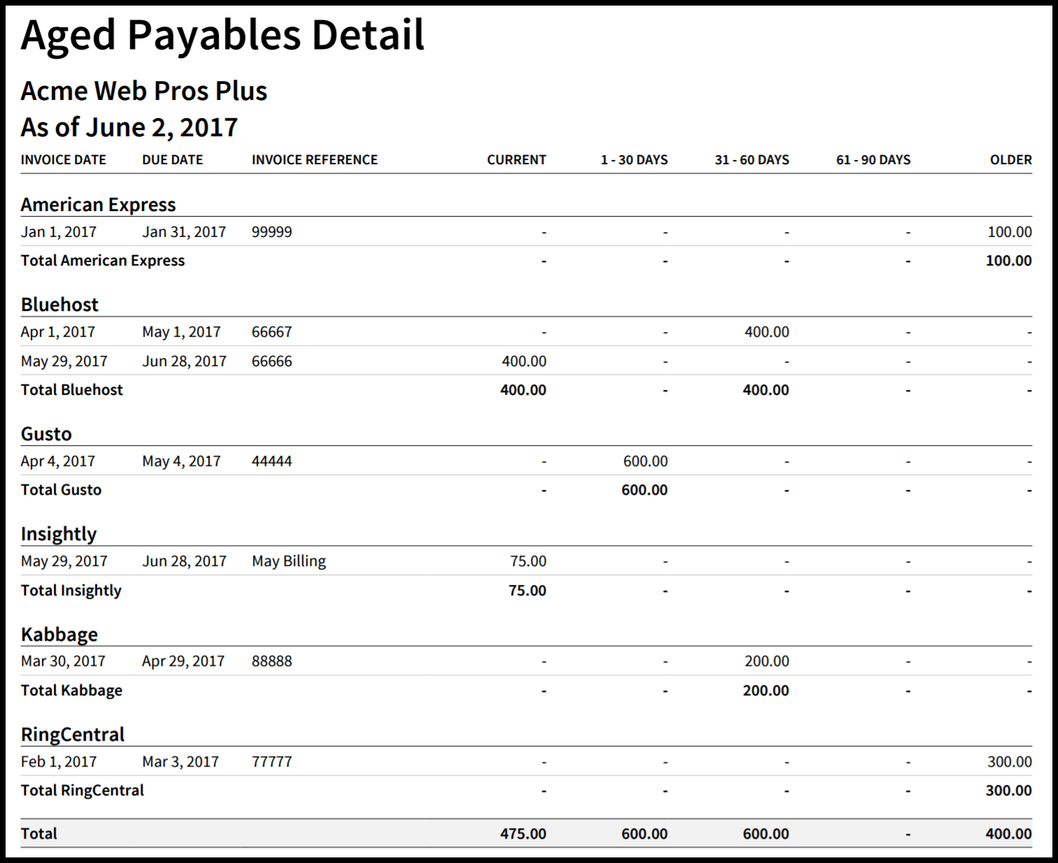 lesson-4-5-how-to-create-an-accounts-payable-aging-report-in-xero