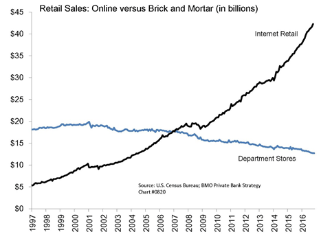 Brick & Mortar