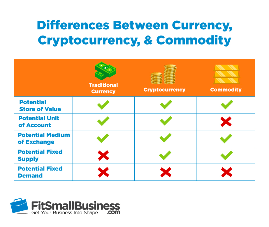 cryptocurrency & how its impacting small businesses