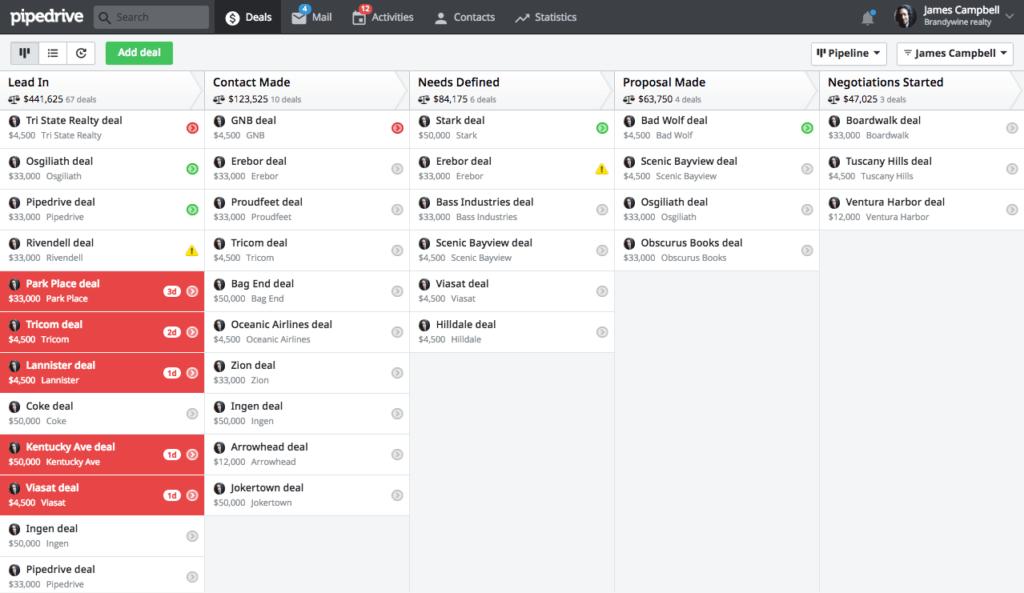 Pipedrive Screengrab Showing The Sales Process with Rotting Deals Highlighted Stage One