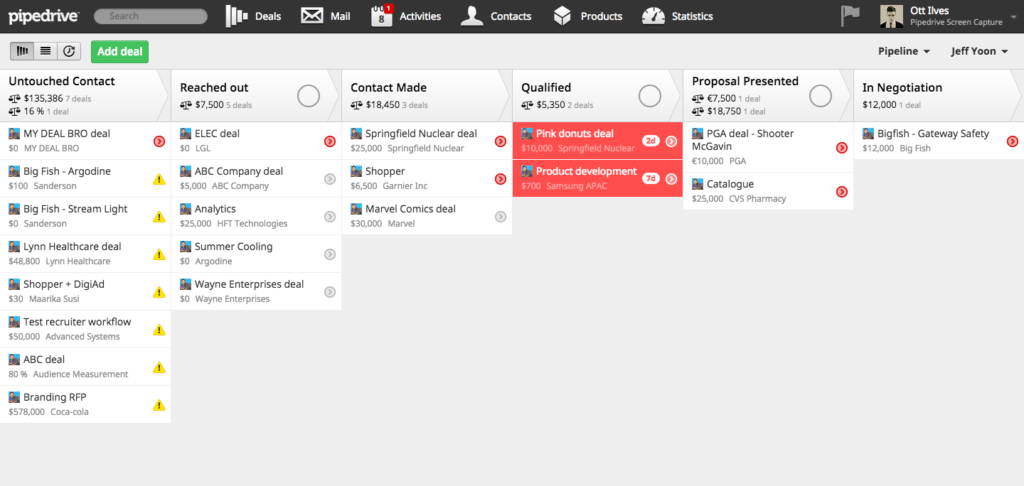 Pipedrive Screen Grab Showing The Sales Process with Rotting Deals Highlighted in Red