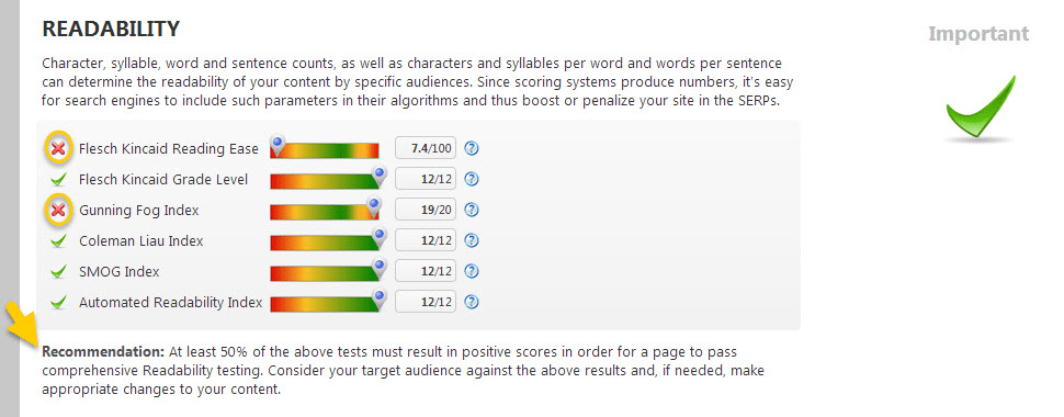 Rank Ranger grades your website's readability ranks against several popular measures