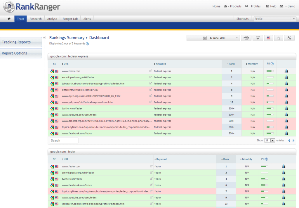 Get daily updates on how your website is ranking with Rank Ranger