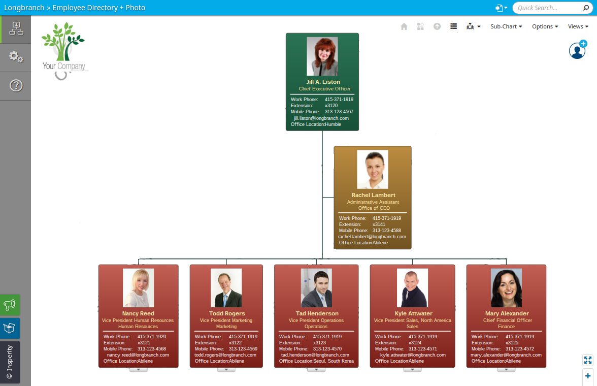 Orgplus Organization Chart