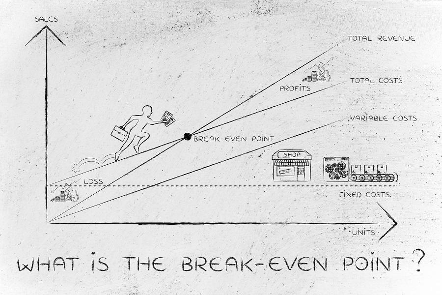 Hand-drawn graphic titled as, 'What is the break-even point?'