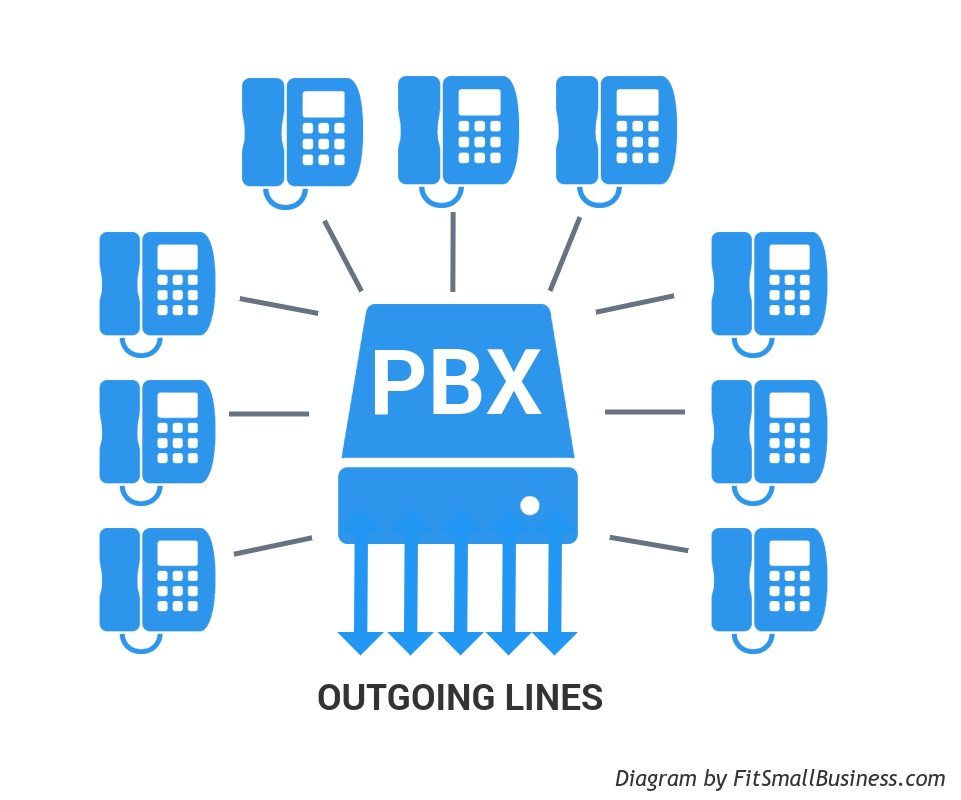 provider phone check How and Are Phone Work What They They Systems: PBX