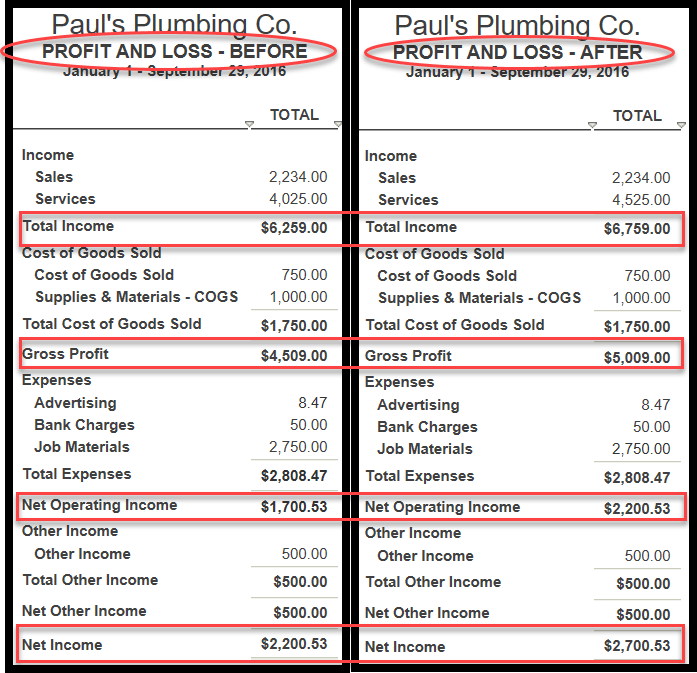 How To Prepare A Profit And Loss Statement In Quickbooks Online 2972