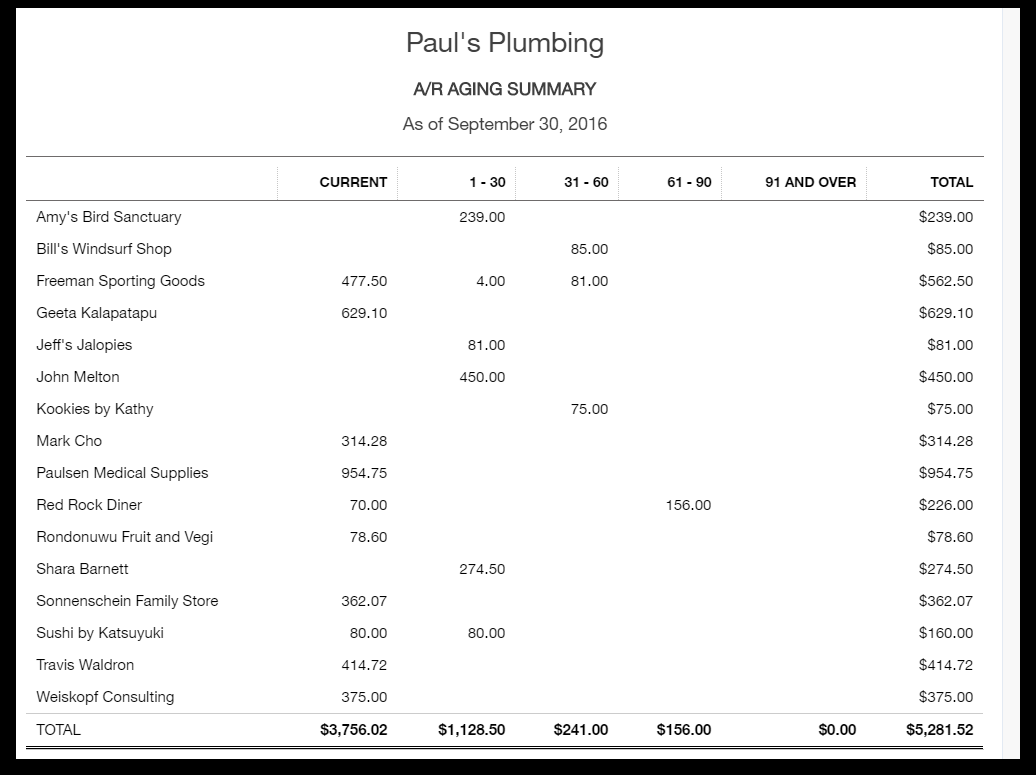 How to Run an Accounts Receivable Aging Report in QuickBooks Online