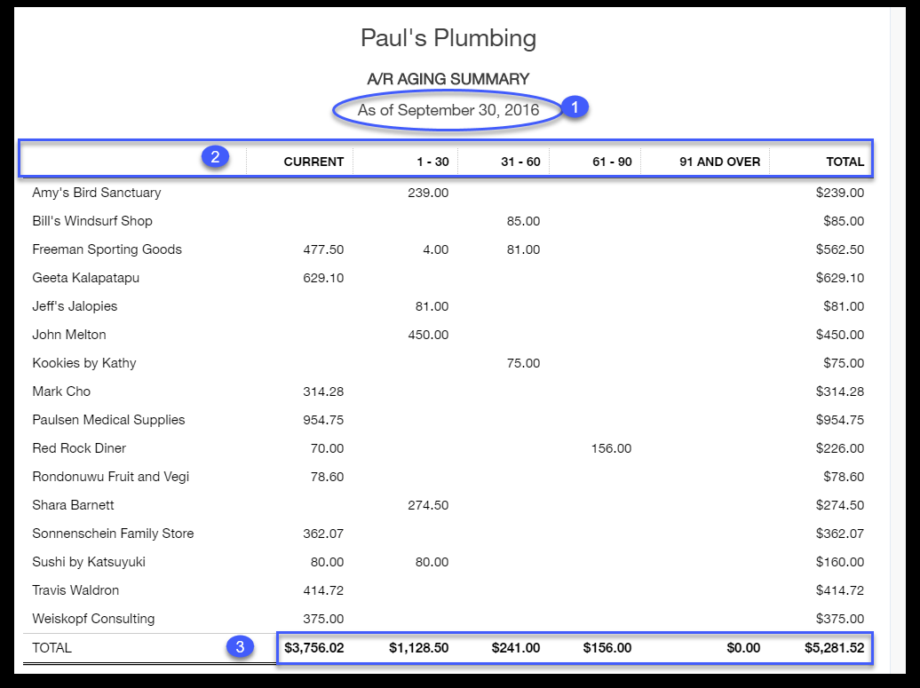 Follow the Steps to Write-off Bad Debt in Quickbooks  The