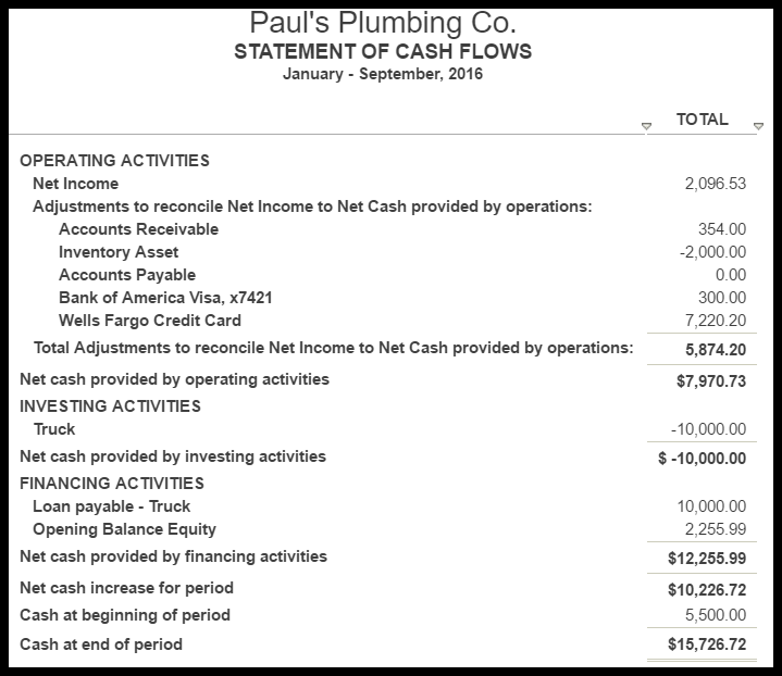 statement of cashflows example