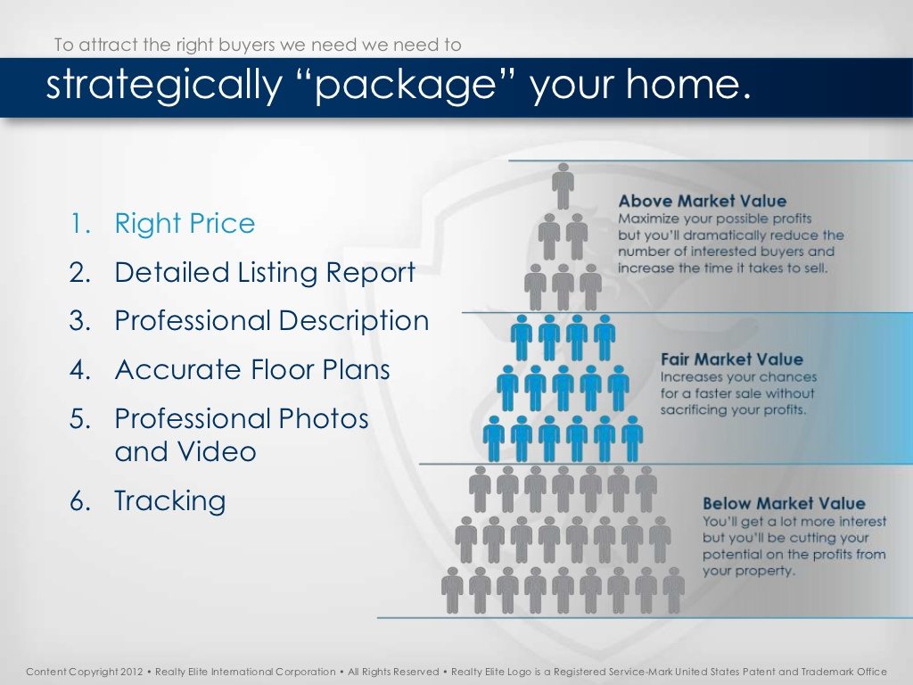 listing agent presentation