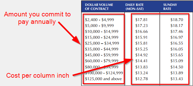 the-ultimate-guide-to-newspaper-advertising-costs-and-strategies