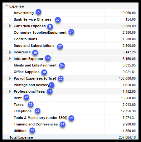 How to Complete Schedule C – Profit and Loss From a Business