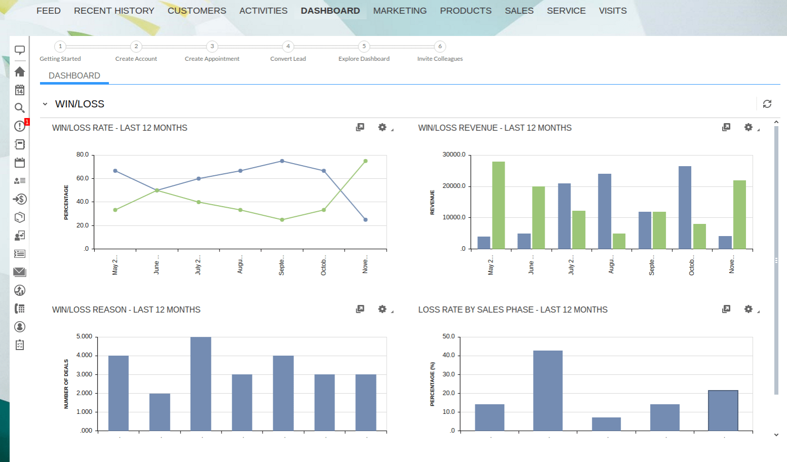 SAP Sales Dashboard