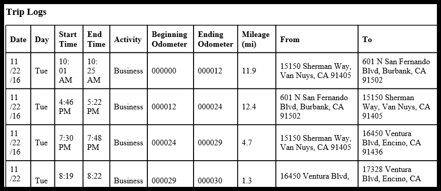 mileage records