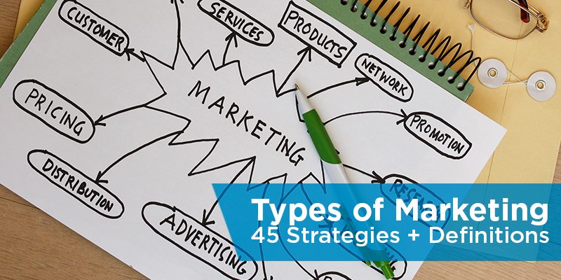 Types of Marketing: 45 Strategies + Definitions
