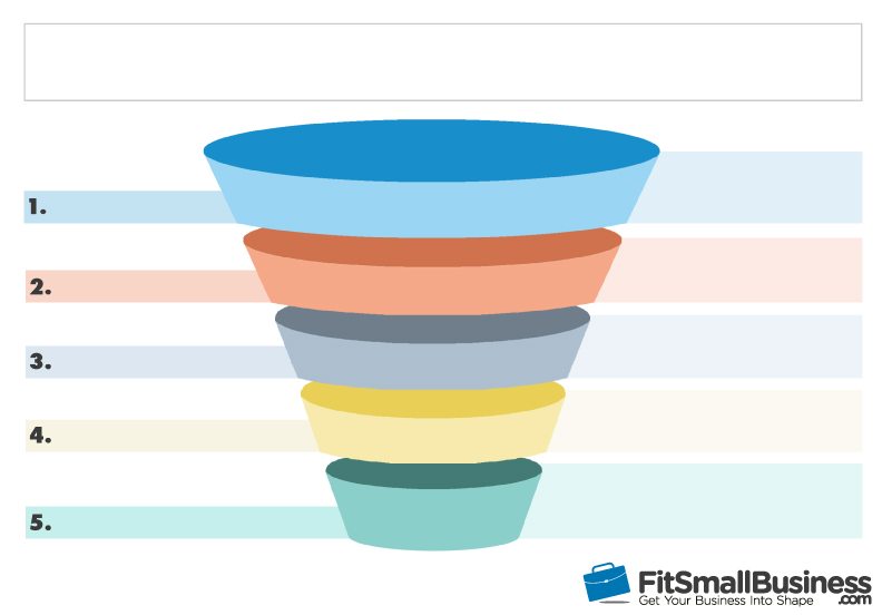 sales funnel stages 5 steps