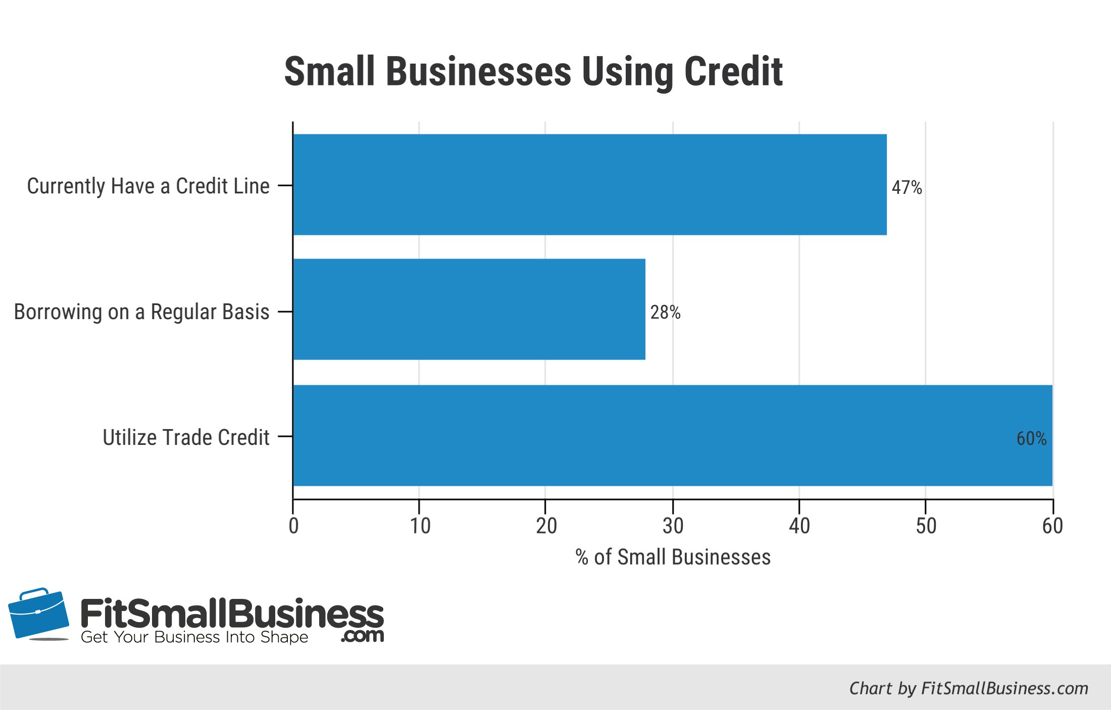 Current Interest Rates For Business Line Of Credit